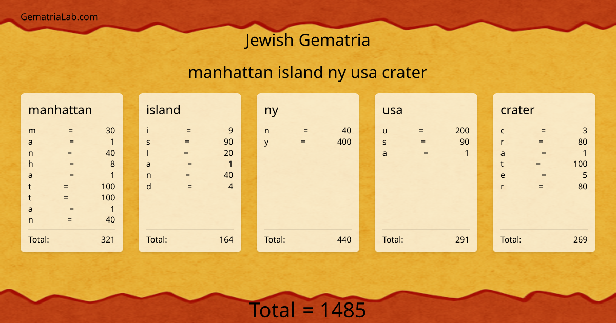 manhattan island ny usa crater in jewish Gematria